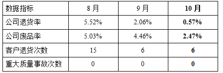 微信截圖_20171228134633