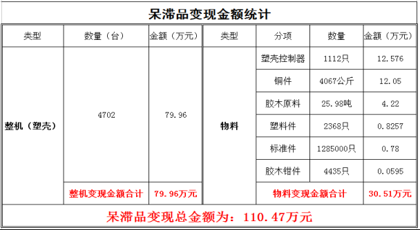 澤亞咨詢之熱烈祝賀RR管理變革取得可喜業(yè)績