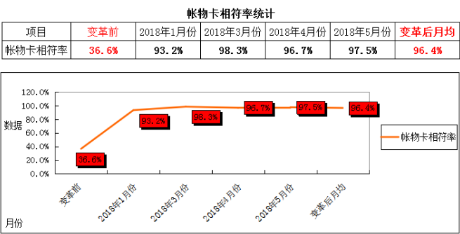 澤亞咨詢之熱烈祝賀RR管理變革取得可喜業(yè)績