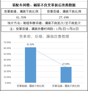 澤亞咨詢之熱烈祝賀RR管理變革取得可喜業(yè)績