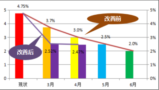 澤亞咨詢之熱烈祝賀RR管理變革取得可喜業(yè)績