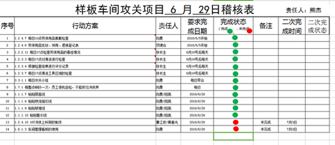 澤亞咨詢之溫州RR電氣樣板車間打造攻關(guān)案例