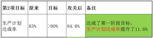 澤亞咨詢之溫州RR電氣樣板車間打造攻關(guān)案例