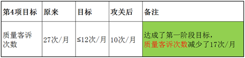 澤亞咨詢之溫州RR電氣樣板車間打造攻關(guān)案例