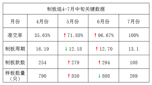 澤亞咨詢之祝賀廣嶸貿(mào)易管理升級取得可喜成績