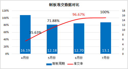 澤亞咨詢之祝賀廣嶸貿(mào)易管理升級取得可喜成績