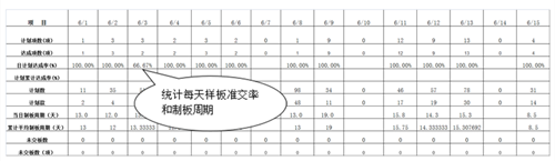 澤亞咨詢之廣嶸貿(mào)易制板準(zhǔn)交攻關(guān)取得明顯效果