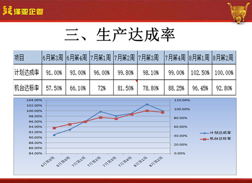 澤亞咨詢(xún)之祝賀翔順光學(xué)管理變革取得圓滿(mǎn)成功