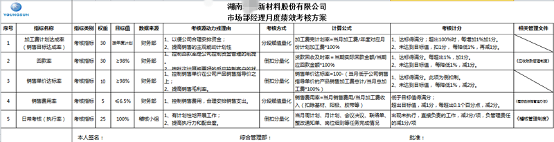 電鍍行業(yè)績效設(shè)計(jì)要點(diǎn) ——YS績效管理體系設(shè)計(jì)實(shí)操案例