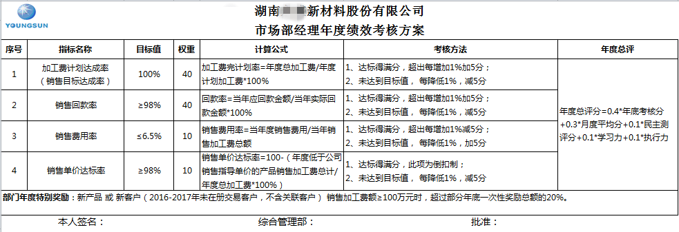 電鍍行業(yè)績效設(shè)計(jì)要點(diǎn) ——YS績效管理體系設(shè)計(jì)實(shí)操案例