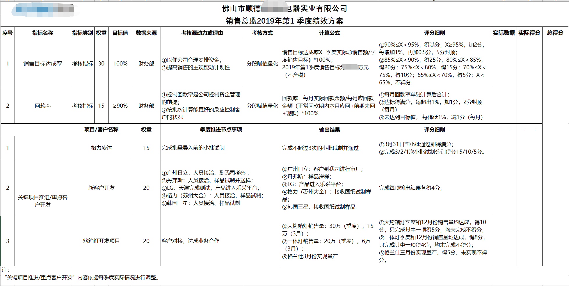 五金加工行業(yè)績效設(shè)計(jì) ——JY績效管理體系設(shè)計(jì)實(shí)操案例