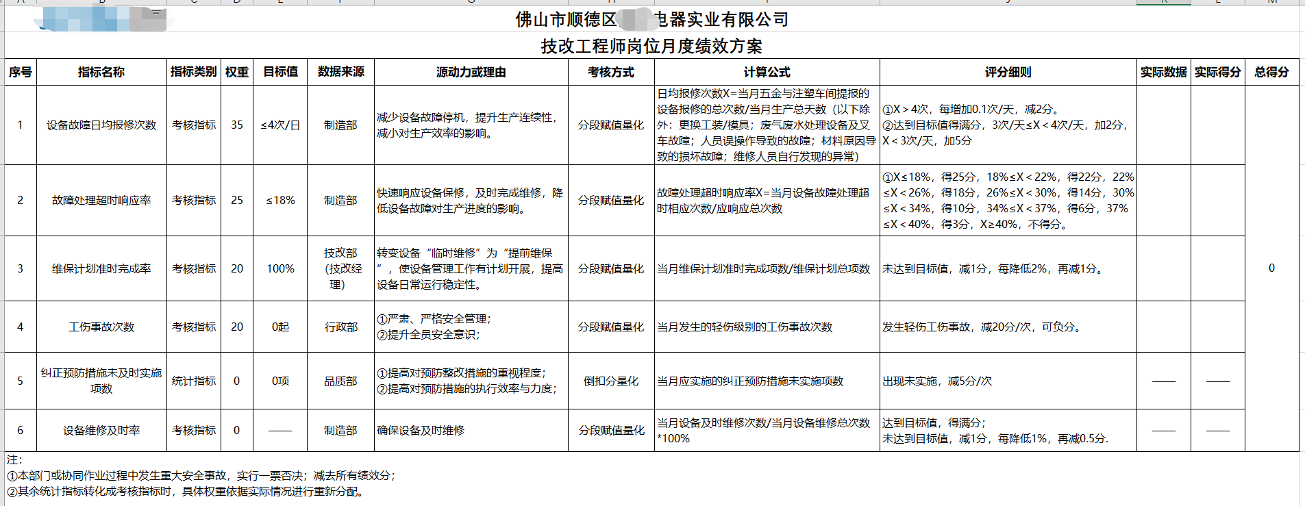 五金加工行業(yè)績效設(shè)計(jì) ——JY績效管理體系設(shè)計(jì)實(shí)操案例