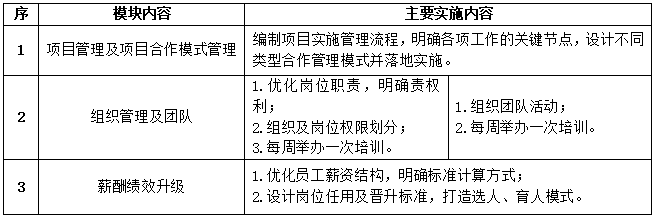 祝賀XW科技咨詢項目二期啟動