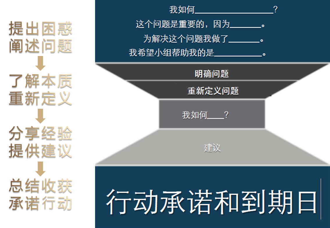 真干貨私董會第一期第一次會議圓滿成功！