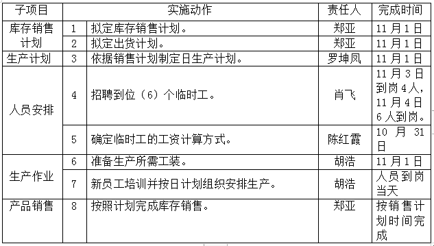 半成品庫(kù)存清理攻關(guān)------DJ半成品庫(kù)存清理攻關(guān)案例