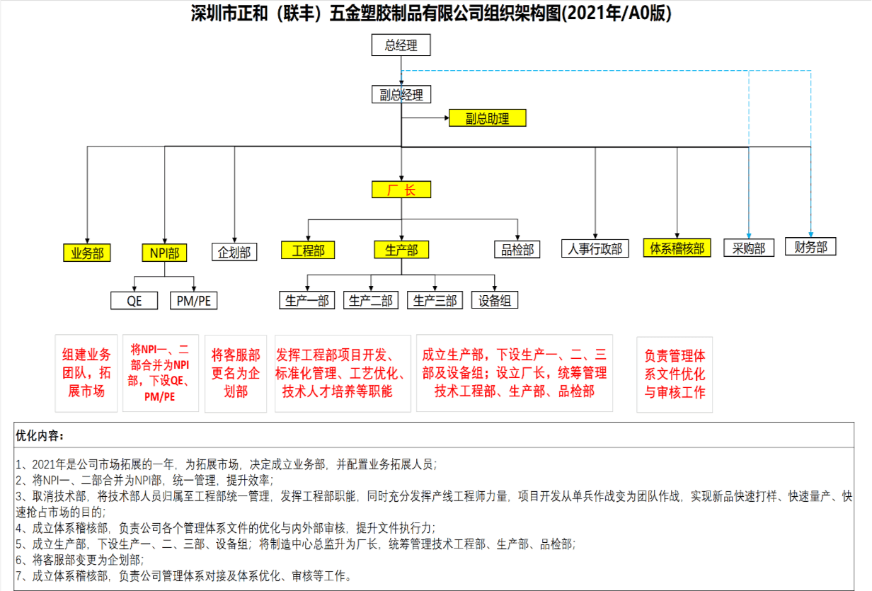 熱烈祝賀ZHLF管理咨詢項目圓滿結(jié)束