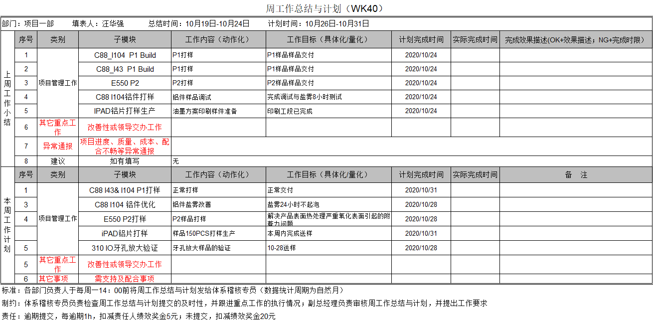 熱烈祝賀ZHLF管理咨詢項目圓滿結(jié)束