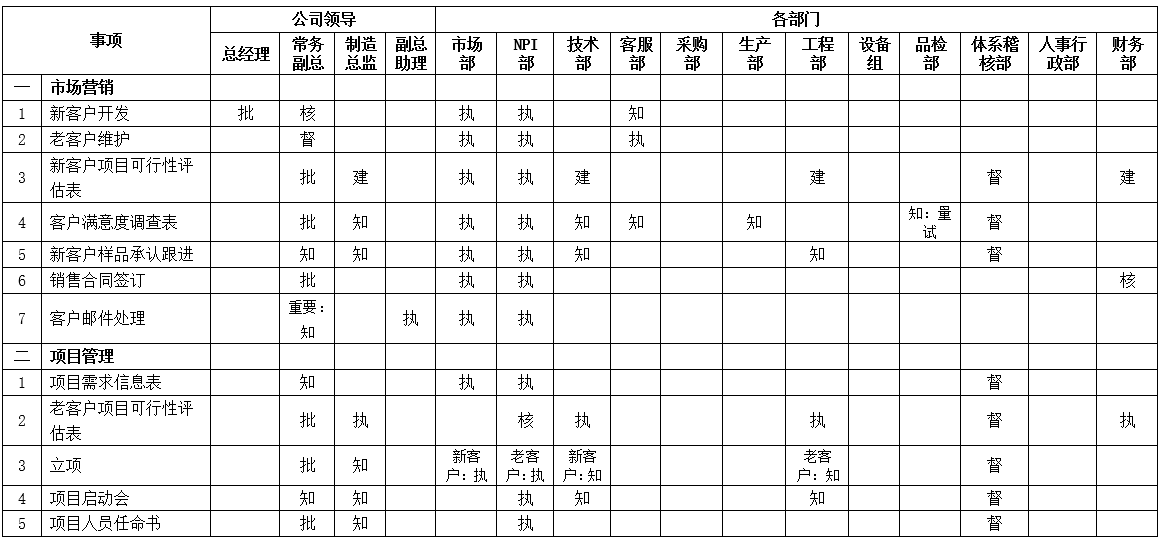 熱烈祝賀ZHLF管理咨詢項目圓滿結(jié)束