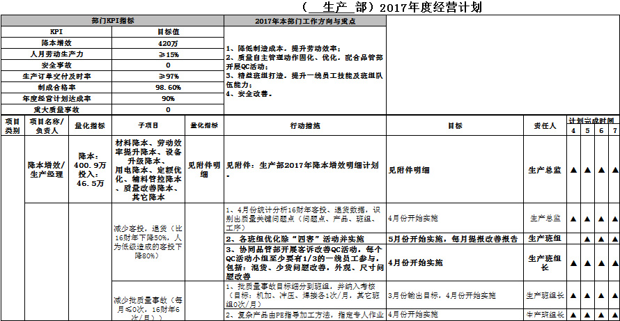 年度經(jīng)營計劃之附件：部門年度經(jīng)營計劃