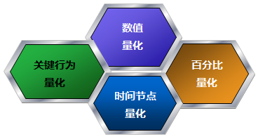 目標量化4法