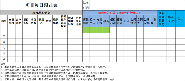 項(xiàng)目管理追蹤表