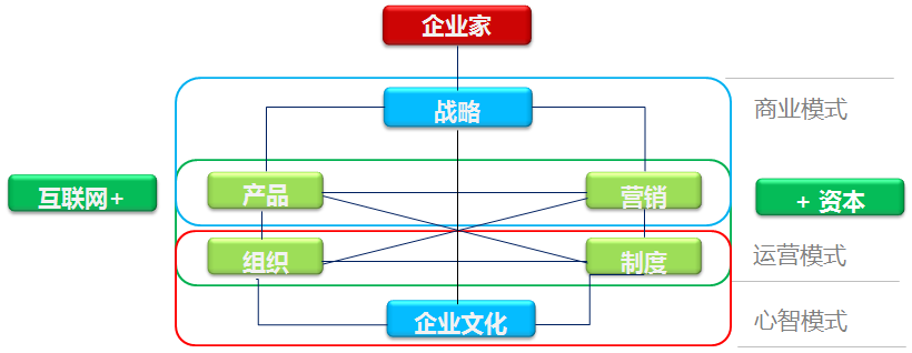 一體兩翼六驅(qū)系統(tǒng)模型