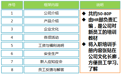 新員工入職培訓手冊