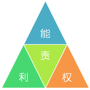 崗位職責(zé)目標(biāo)