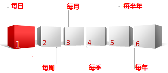 崗位職責(zé)工具模版