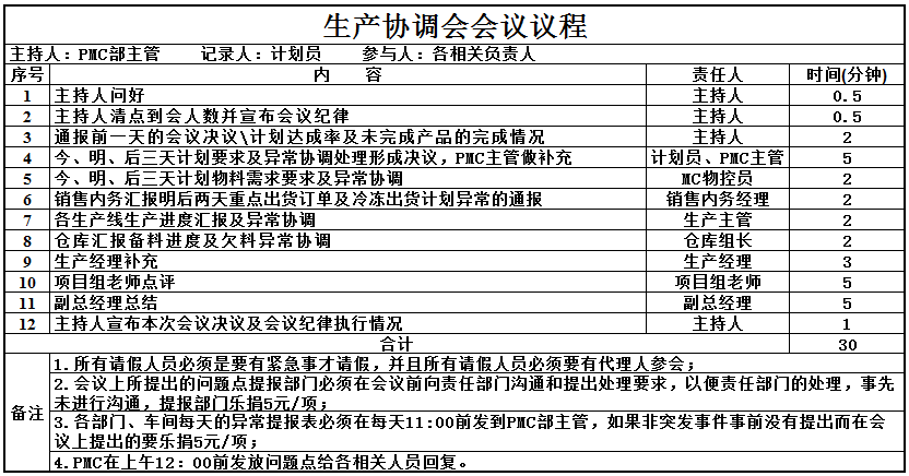 工具三：生產(chǎn)協(xié)調(diào)會(huì)會(huì)議議程