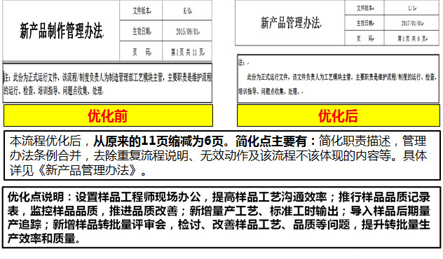 流程簡化、優(yōu)化示例說明