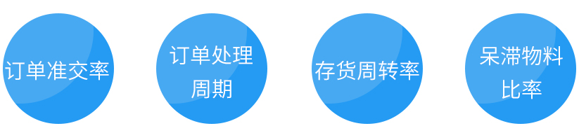 部門目標(biāo)