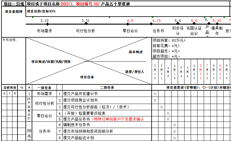 產(chǎn)品研發(fā)項目一頁紙