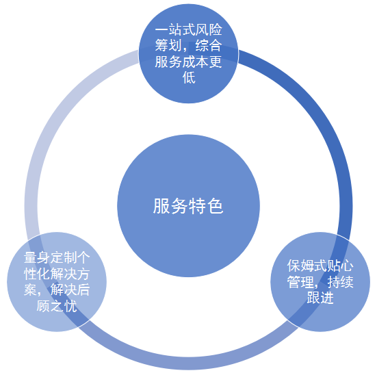 澤亞管理咨詢風險管理