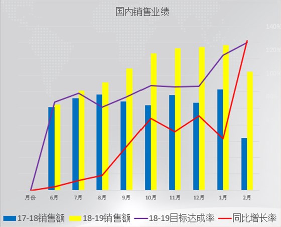 沒有終點(diǎn)的“變革之路”——HT集團(tuán)管理變革總結(jié)表彰大會(huì)記錄